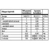 Biocom Mikrobiom-Pro rost,utántöltő 165 g